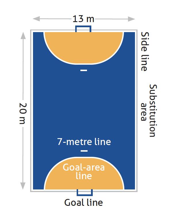 Olympic Handball For Kids: The Rules Of Mini Handball & What Equipment 